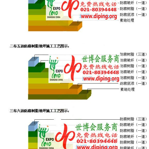 靖江环氧玻璃钢地坪，防腐蚀地坪，防腐蚀自流平地坪产品图2